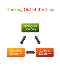 biocultural diversity